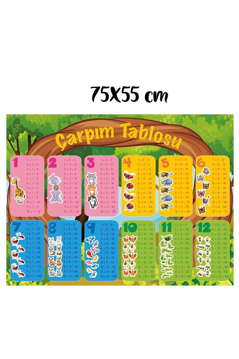 Çarpım Tablosu Duvar Sticker